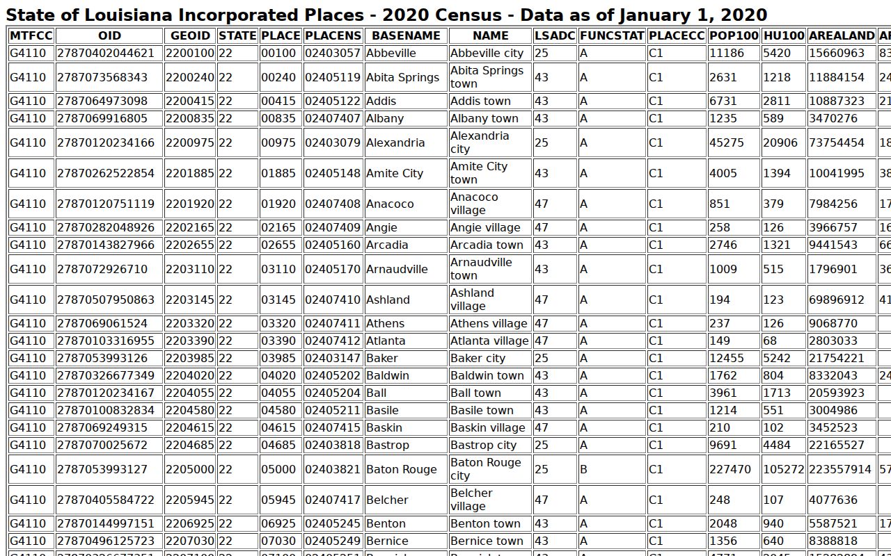 Washington Parish court docket city population ranking source
